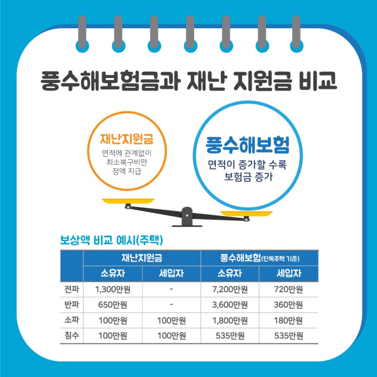 8.쉽게 보는 풍수해보험, 태풍과 지진도 걱정마세요!